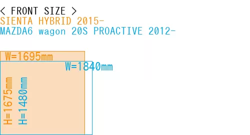 #SIENTA HYBRID 2015- + MAZDA6 wagon 20S PROACTIVE 2012-